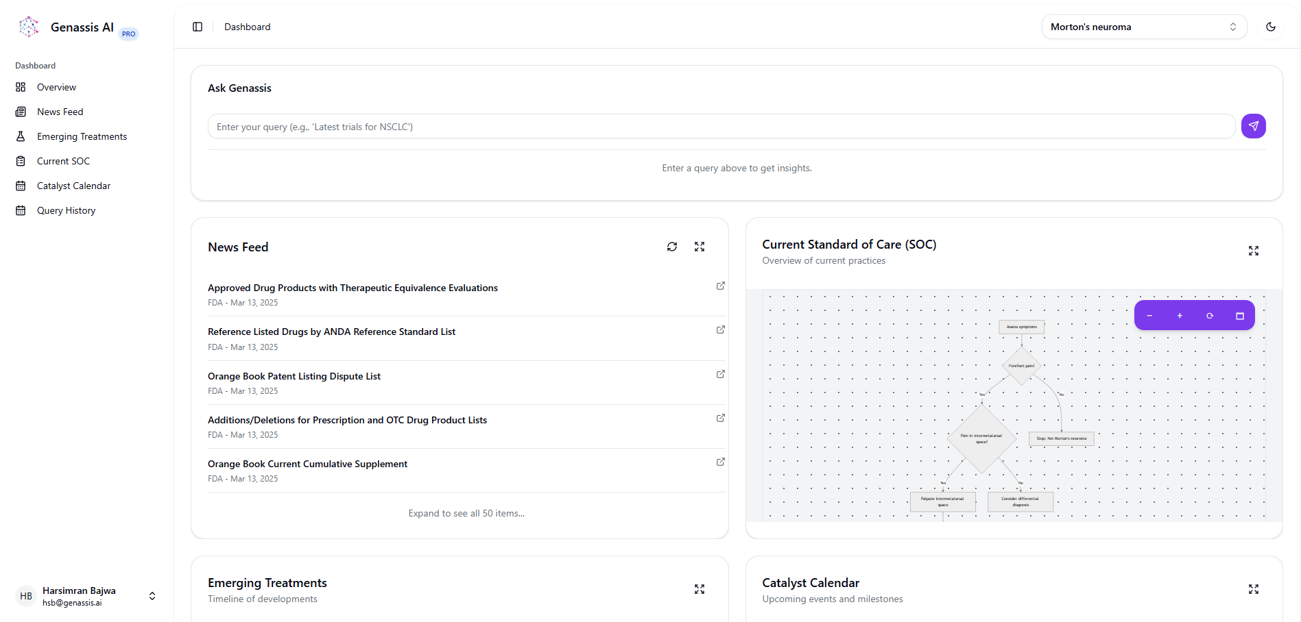 Intelligent Dashboard